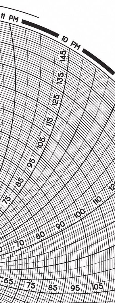 GRAPHIC CONTROLS Circular Paper Chart: Dickson - Circular Charts Compatible with Dickson