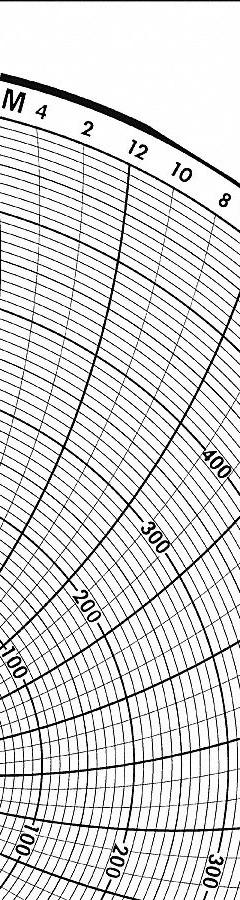 GRAPHIC CONTROLS Circular Paper Chart: Honeywell, 0°F to 1,000°F, BN 15754, Honeywell, 100 PK. Key specifications — Compatible with Manufacturer Model Number: Class 70; Brand: GRAPHIC CONTROLS; Units Measured: Temperature °F.