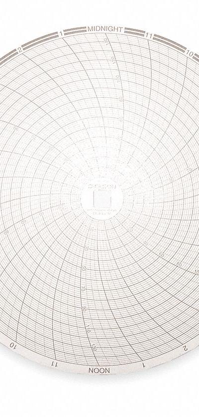 DICKSON Circular Paper Chart: Dickson - Circular Charts Compatible with Dickson