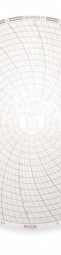 DICKSON Circular Paper Chart: Dickson, 0°F to 150°F, 0°C to 150°C, C425, Dickson, 60 PK. Key specifications — attr1000971: KT8-21; attr1001003: DICKSON; attr1001002: Temperature °F.
