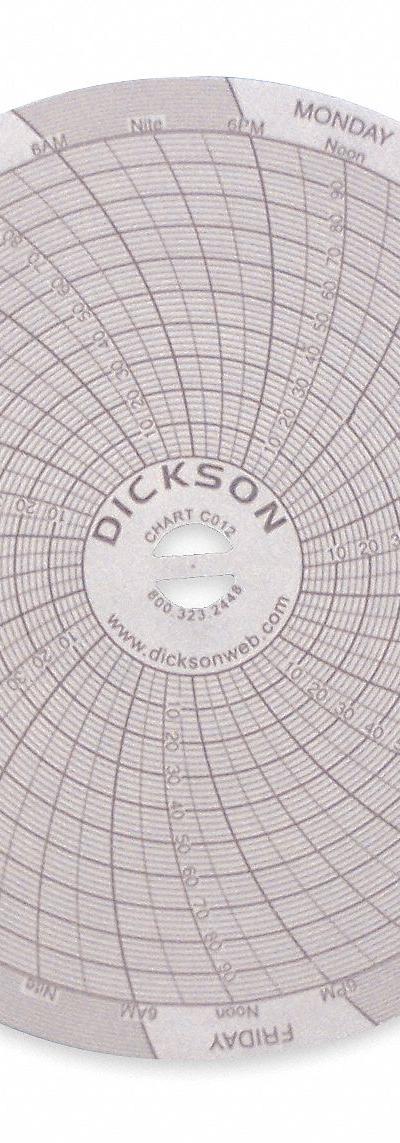 DICKSON Circular Paper Chart: Dickson - Circular Charts Compatible with Dickson