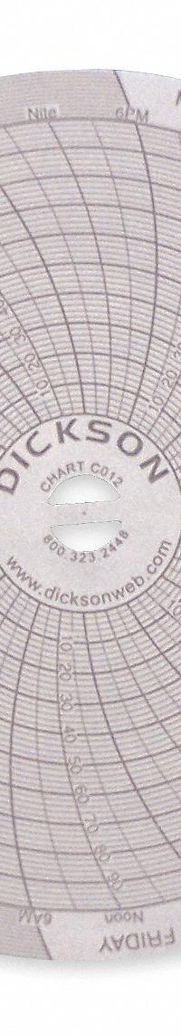 DICKSON Circular Paper Chart: Dickson, 0°F to 100°F, C012, 4 in Circular Chart Dia, Dickson, 60 PK. Key specifications — attr1000971: PW470; attr1001003: DICKSON; attr1001002: Temperature °F.