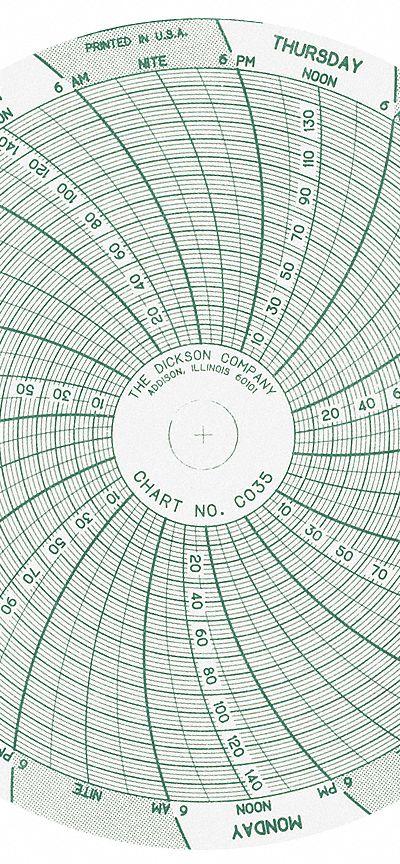 DICKSON Circular Paper Chart: Dickson - Circular Charts Compatible with Dickson