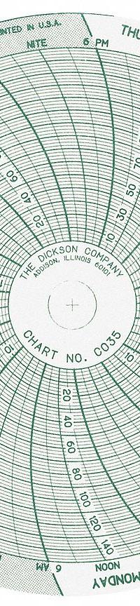 DICKSON Circular Paper Chart: Dickson, C035, 4 in Circular Chart Dia, Dickson, PW456, PW456, 60 PK. Key specifications — attr1000971: PW456; attr1001003: DICKSON; attr1001002: Pressure.