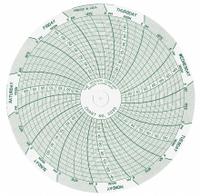 DICKSON Circular Paper Chart: Dickson, C035, 4 in Circular Chart Dia, Dickson, PW456, PW456, 60 PK. Key specifications — attr1000971: PW456; attr1001003: DICKSON; attr1001002: Pressure.