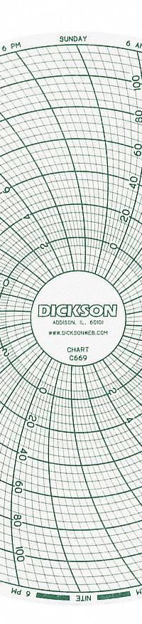 DICKSON Circular Paper Chart: Dickson, -20°F to 120°F, -20°C to 120°C, C669, Dickson, 60 PK. Key specifications — attr1000971: ET657; attr1001003: DICKSON; attr1001002: Temperature °F.