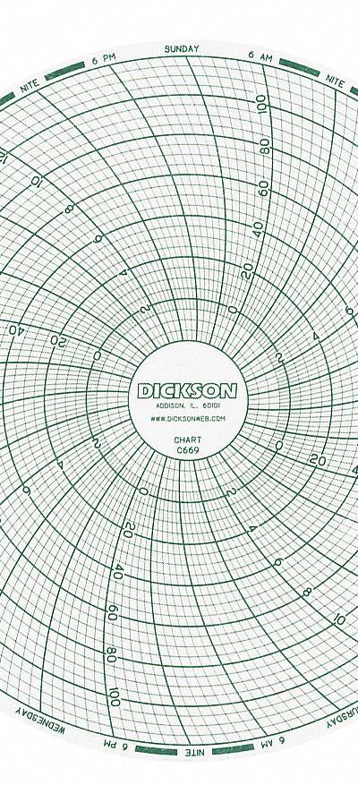 DICKSON Circular Paper Chart: Dickson - Circular Charts Compatible with Dickson