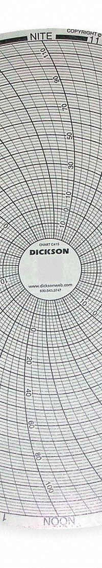 DICKSON Circular Paper Chart: Dickson, -20°F to 120°F, C415, 8 in Circular Chart Dia, Dickson, 60 PK. Key specifications — attr1000971: TH803; attr1001003: DICKSON; attr1001002: Temperature °F.