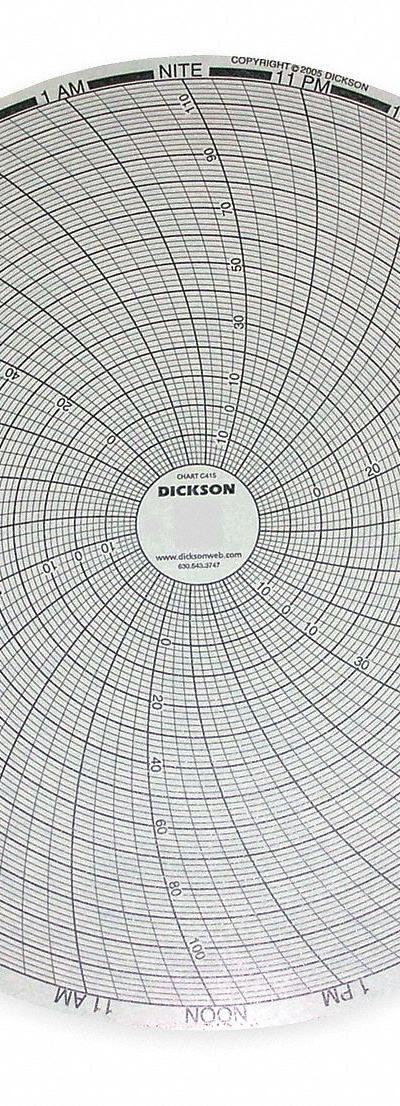 DICKSON Circular Paper Chart: Dickson - Circular Charts Compatible with Dickson