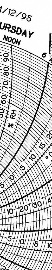 GRAPHIC CONTROLS Circular Paper Chart: Dickson, -10°C to 40°C, Chart 177, Dickson, Temp°C, 60 PK. Key specifications — attr1001003: GRAPHIC CONTROLS; attr1001002: Temperature °C.