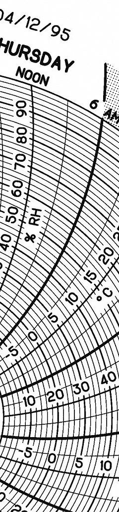 GRAPHIC CONTROLS Circular Paper Chart: Dickson, -10°C to 40°C, Chart 177, Dickson, Temp°C, 60 PK. Key specifications — attr1001003: GRAPHIC CONTROLS; attr1001002: Temperature °C.