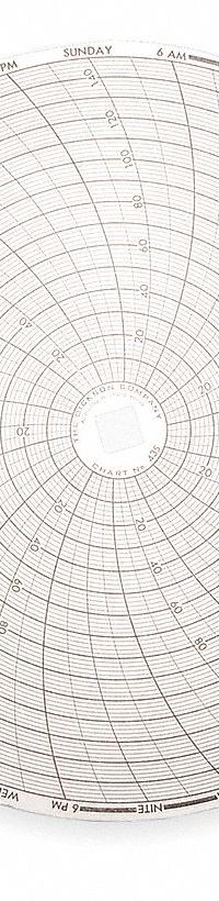 DICKSON Circular Paper Chart: Dickson, 0°F to 150°F, 0°C to 150°C, C435, Dickson, 1CFB2, 60 PK. Key specifications — attr1000971: KT8-21; attr1001003: DICKSON; attr1001002: Temperature °F.
