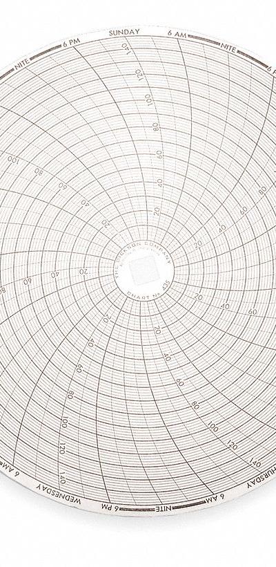 DICKSON Circular Paper Chart: Dickson - Circular Charts Compatible with Dickson