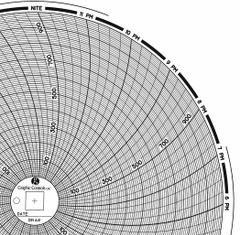 GRAPHIC CONTROLS Circular Paper Chart: Dickson, 0 to 1,000, Chart 441, Dickson, Universal, 60 PK. Key specifications — attr1000971: CO2X; attr1001003: GRAPHIC CONTROLS; attr1001002: Generic Number Units.