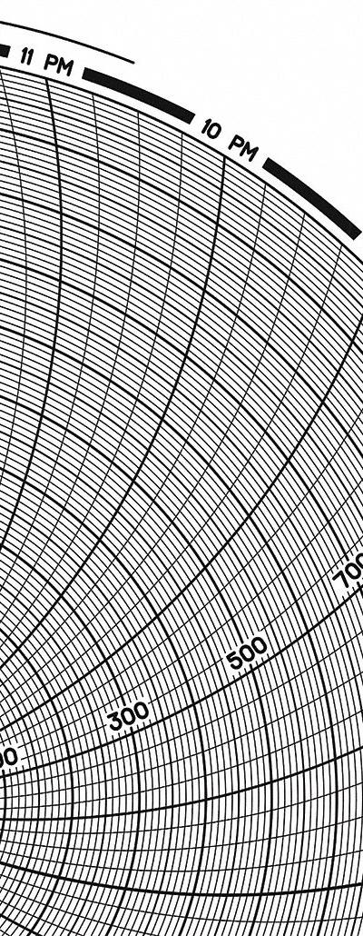GRAPHIC CONTROLS Circular Paper Chart: Dickson - Circular Charts Compatible with Dickson