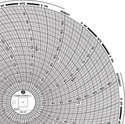 GRAPHIC CONTROLS Circular Paper Chart: Dickson, 0°F to 200°F, Chart 437, Dickson, Universal - Circular Charts Compatible with Dickson