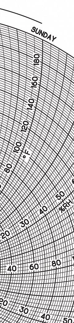 GRAPHIC CONTROLS Circular Paper Chart: Dickson, 0°F to 200°F, Chart 437, Dickson, Universal, 60 PK. Key specifications — attr1000971: ESX; attr1001003: GRAPHIC CONTROLS; attr1001002: Temperature °F.