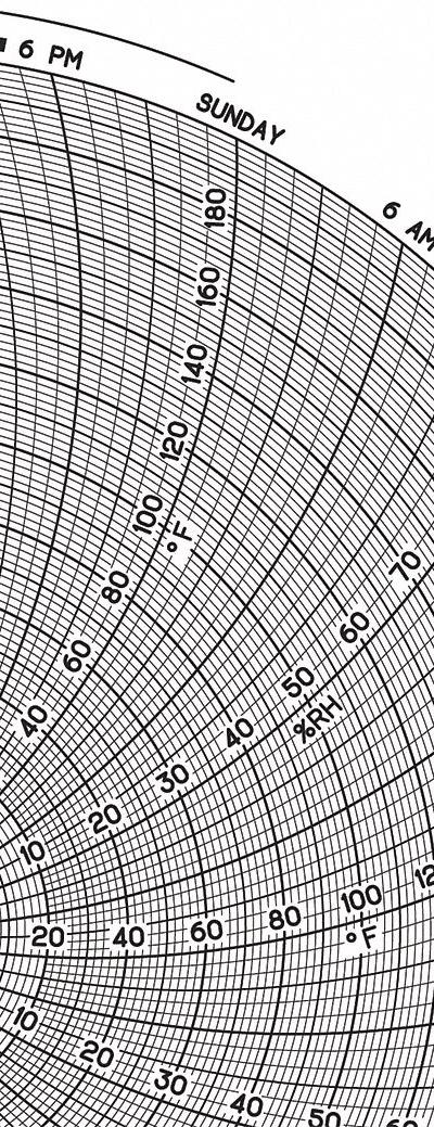 GRAPHIC CONTROLS Circular Paper Chart: Dickson - Circular Charts Compatible with Dickson