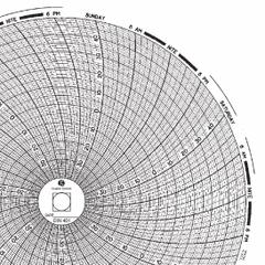 GRAPHIC CONTROLS Circular Paper Chart: Dickson, -40°F to 50°F, -40°C to 50°C, Chart 401, 60 PK. Key specifications — attr1000971: CO2X; attr1001003: GRAPHIC CONTROLS; attr1001002: Temperature °F.