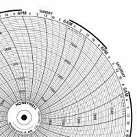 GRAPHIC CONTROLS Circular Paper Chart: Honeywell, 0°F to 1,200°F, BN 24001661-012, Temp°F, 100 PK. Key specifications — Compatible with Manufacturer Model Number: DR 4300; Brand: GRAPHIC CONTROLS; Units Measured: Temperature °F.