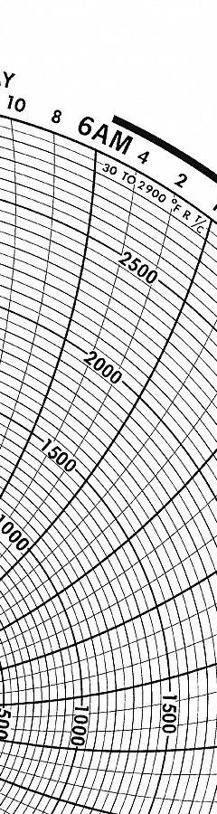 GRAPHIC CONTROLS Circular Paper Chart: Honeywell, 0°F to 1,200°F, BN 24001661-012, Temp°F, 100 PK. Key specifications — Compatible with Manufacturer Model Number: DR 4300; Brand: GRAPHIC CONTROLS; Units Measured: Temperature °F.