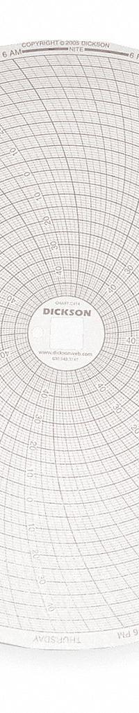 DICKSON Circular Paper Chart: Dickson, -50°F to 50°F, -50°C to 50°C, C414, Dickson, 60 PK. Key specifications — attr1000971: KT855; attr1001003: DICKSON; attr1001002: Temperature °F.