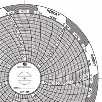 GRAPHIC CONTROLS Circular Paper Chart: Dickson, -22°F to 122°F, Chart 206, Dickson, Universal, 60 PK. Key specifications — attr1000971: THP; attr1001003: GRAPHIC CONTROLS; attr1001002: Temperature °F.