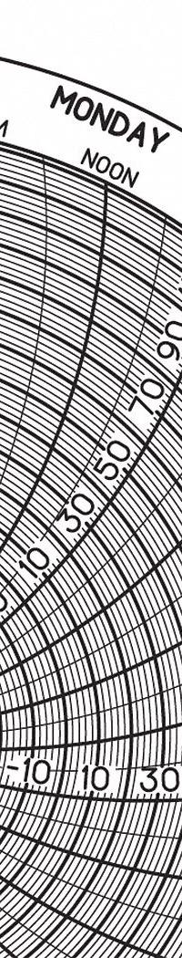 GRAPHIC CONTROLS Circular Paper Chart: Dickson, -22°F to 122°F, Chart 206, Dickson, Universal, 60 PK. Key specifications — attr1000971: THP; attr1001003: GRAPHIC CONTROLS; attr1001002: Temperature °F.