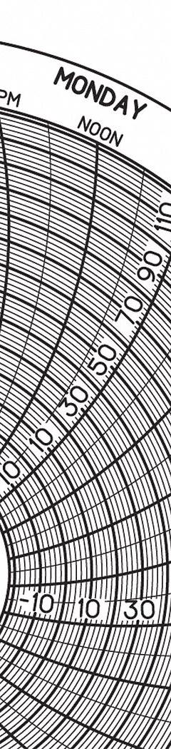 GRAPHIC CONTROLS Circular Paper Chart: Dickson, -22°F to 122°F, Chart 206, Dickson, Universal, 60 PK. Key specifications — attr1000971: THP; attr1001003: GRAPHIC CONTROLS; attr1001002: Temperature °F.