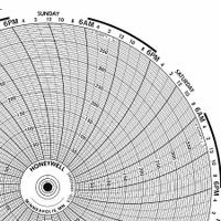 GRAPHIC CONTROLS Circular Paper Chart: Honeywell, 0°F to 1,600°F, BN 24001661-013, Temp°F, 100 PK. Key specifications — Compatible with Manufacturer Model Number: DR 4311; Brand: GRAPHIC CONTROLS; Units Measured: Temperature °F.