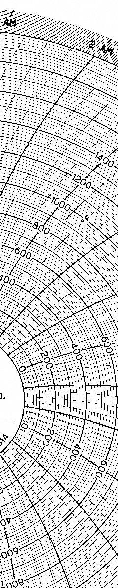 GRAPHIC CONTROLS Circular Paper Chart: Eurotherm Chessell, 0°F to 2,000°F, CLH HKTW0100S314, 100 PK. Key specifications — Compatible with Manufacturer Model Number: 392; Brand: GRAPHIC CONTROLS; Units Measured: Temperature °F.