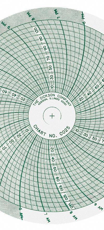 DICKSON Circular Paper Chart: Dickson - Circular Charts Compatible with Dickson