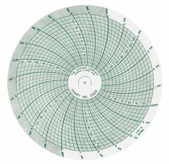 DICKSON Circular Paper Chart: Dickson, C025, 4 in Circular Chart Dia, Dickson, PW453, PW453, 60 PK. Key specifications — attr1000971: PW453; attr1001003: DICKSON; attr1001002: Pressure.