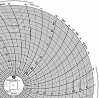 GRAPHIC CONTROLS Circular Paper Chart: Dickson, -50°C to 50°C, Chart 406, Dickson, Universal, 60 PK. Key specifications — attr1000971: ESX; attr1001003: GRAPHIC CONTROLS; attr1001002: Temperature °C.