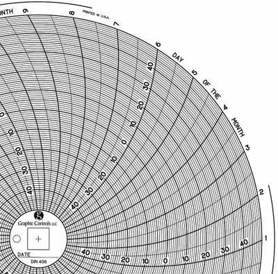 GRAPHIC CONTROLS Circular Paper Chart: Dickson, -50°C to 50°C, Chart 406, Dickson, Universal - Circular Charts Compatible with Dickson