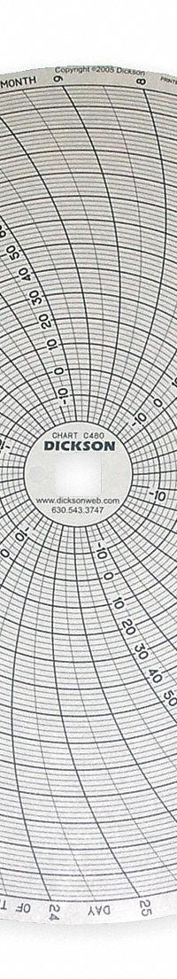 DICKSON Circular Paper Chart: Dickson, -20°F to 120°F, C480, 8 in Circular Chart Dia, Dickson, 60 PK. Key specifications — attr1000971: TH8P5; attr1001003: DICKSON; attr1001002: Temperature °F.