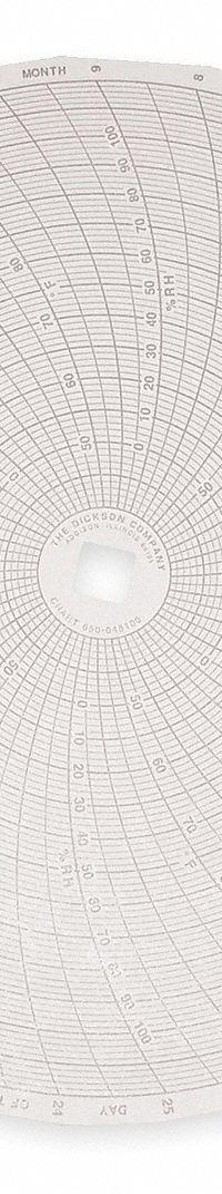 DICKSON Circular Paper Chart: Dickson, 40°F to 110°F, C481, 8 in Circular Chart Dia, Dickson, 60 PK. Key specifications — attr1000971: TH8P2; attr1001003: DICKSON; attr1001002: Temperature °F.