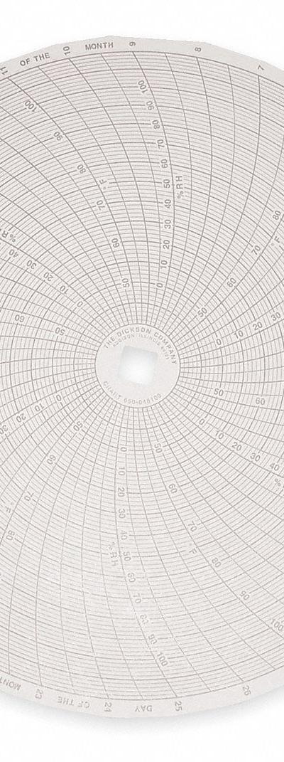 DICKSON Circular Paper Chart: Dickson - Circular Charts Compatible with Dickson