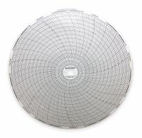 DICKSON Circular Paper Chart: Dickson, -20°F to 120°F, C417, 8 in Circular Chart Dia, Dickson, 60 PK. Key specifications — attr1000971: TH8P0; attr1001003: DICKSON; attr1001002: Temperature °F.