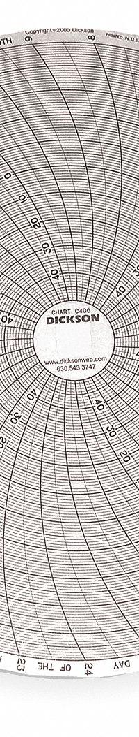 DICKSON Circular Paper Chart: Dickson, -50°F to 50°F, -50°C to 50°C, C406, Dickson, 60 PK. Key specifications — attr1001003: DICKSON; attr1001002: Temperature °F.