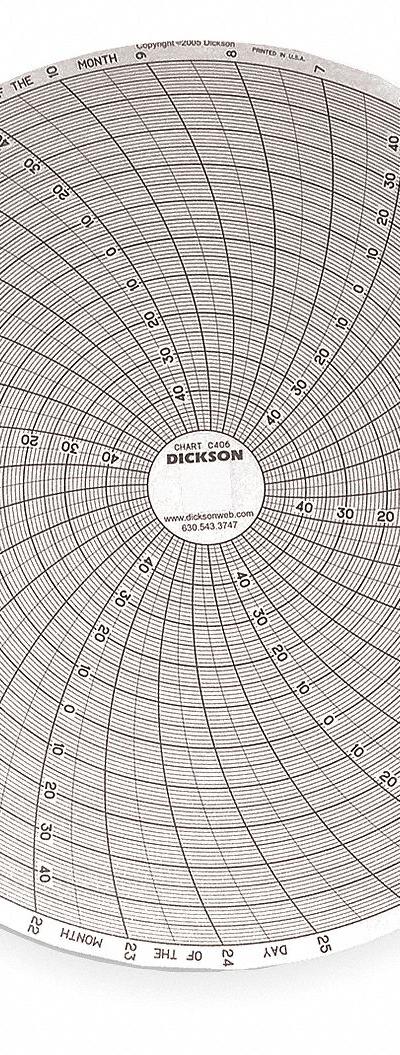 DICKSON Circular Paper Chart: Dickson - Circular Charts Compatible with Dickson