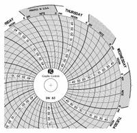 GRAPHIC CONTROLS Circular Paper Chart: Dickson, -50°F to 50°F, -50°C to 50°C, Chart 083, 60 PK. Key specifications — attr1000971: THV; attr1001003: GRAPHIC CONTROLS; attr1001002: Temperature °F.