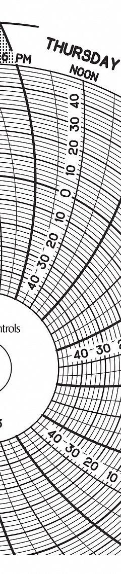 GRAPHIC CONTROLS Circular Paper Chart: Dickson, -50°F to 50°F, -50°C to 50°C, Chart 083, 60 PK. Key specifications — attr1000971: THV; attr1001003: GRAPHIC CONTROLS; attr1001002: Temperature °F.