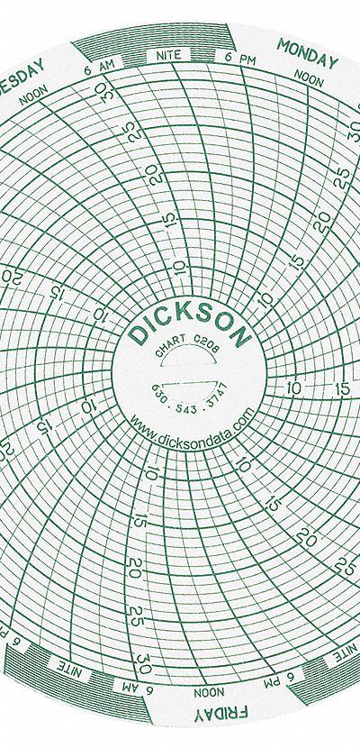DICKSON Circular Paper Chart: Dickson - Circular Charts Compatible with Dickson