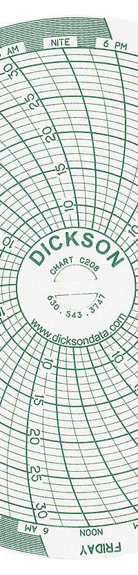 DICKSON Circular Paper Chart: Dickson, 7°C to 32°C, C208, 4 in Circular Chart Dia, Dickson, 60 PK. Key specifications — attr1001003: DICKSON; attr1001002: Temperature °C.