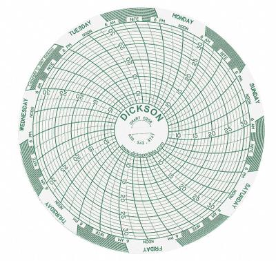 DICKSON Circular Paper Chart: Dickson, 7°C to 32°C, C208, 4 in Circular Chart Dia - Circular Charts Compatible with Dickson