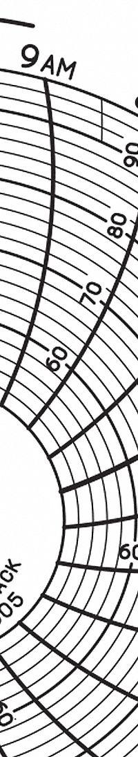 GRAPHIC CONTROLS Circular Paper Chart: Dickson, 50°F to 96°F, Chart 305, Dickson, SC3, Temp°F, 60 PK. Key specifications — attr1000971: SC3; attr1001003: GRAPHIC CONTROLS; attr1001002: Temperature °F.