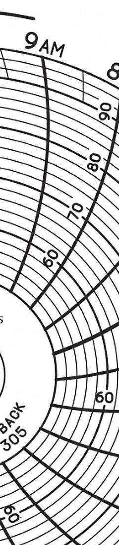 GRAPHIC CONTROLS Circular Paper Chart: Dickson, 50°F to 96°F, Chart 305, Dickson, SC3, Temp°F, 60 PK. Key specifications — attr1000971: SC3; attr1001003: GRAPHIC CONTROLS; attr1001002: Temperature °F.