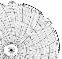 HONEYWELL Circular Paper Chart: Honeywell, 0°C to 250°C, BN 24001661-024, Honeywell, Temp°C, 100 PK. Key specifications — Compatible with Manufacturer Model Number: DR 4200 GP/EV; Brand: HONEYWELL; Units Measured: Temperature °C.
