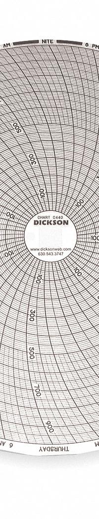 DICKSON Circular Paper Chart: Dickson, 0°F to 1,000°F, 0°C to 1,000°C, C440, Dickson, 1APA9, 60 PK. Key specifications — attr1000971: KT8P3; attr1001003: DICKSON; attr1001002: Temperature °F.